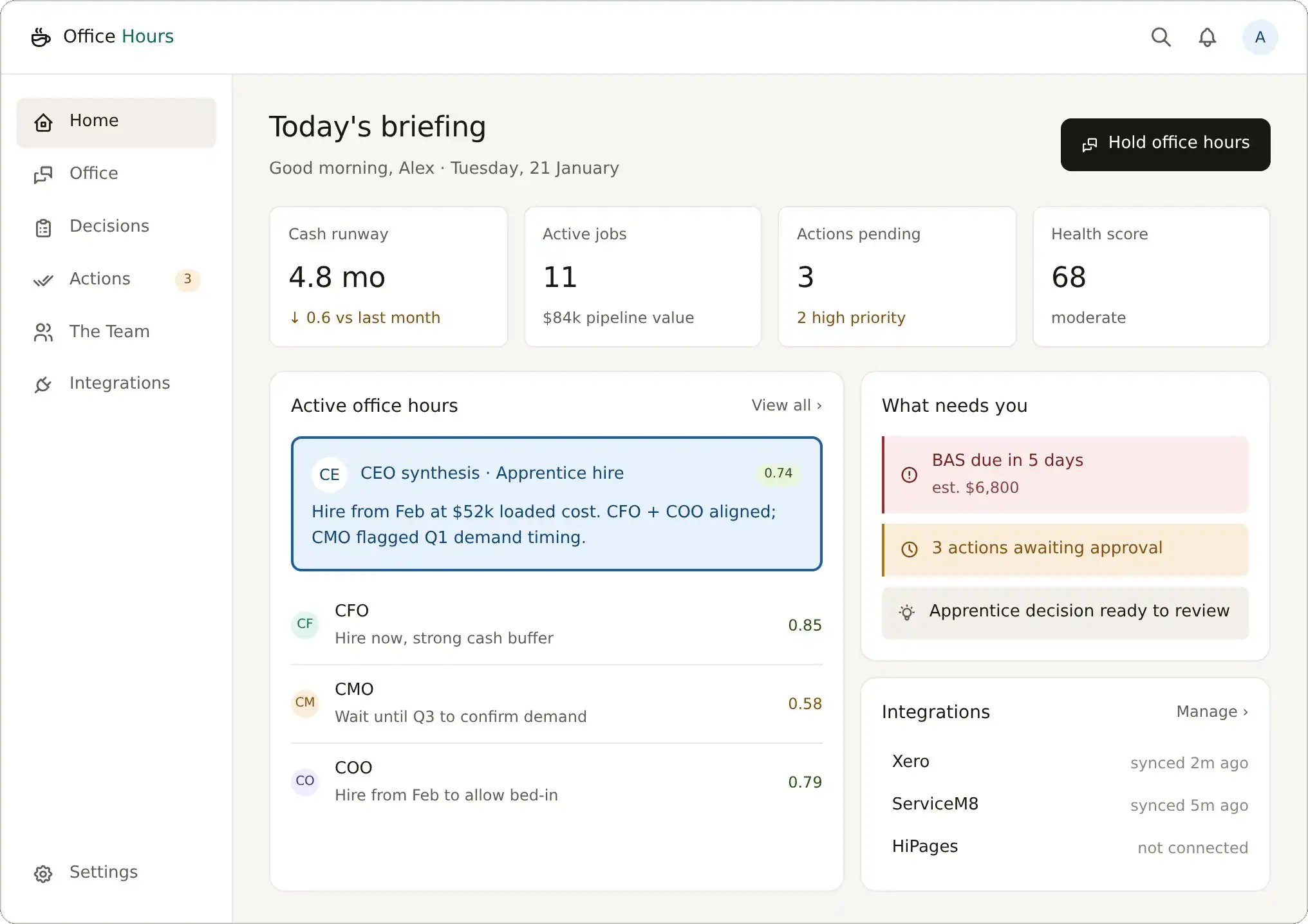 Office Hours dashboard: today's briefing with cash runway, active office hours showing CFO, CMO and COO takes on an apprentice hire, and Xero and ServiceM8 integrations